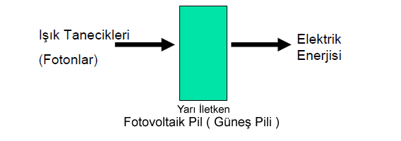 fotovoltaik-pil-calisma-sekli